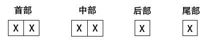 新型號(hào)柴油機(jī)編制規(guī)則