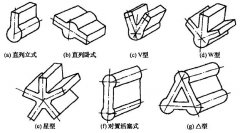 多缸柴油機(jī)汽缸布置型式有哪幾種？