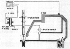 什么是電控H泵＋EGR柴油機(jī)?