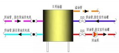 玉柴柴油發(fā)電機組回油方式有哪些？